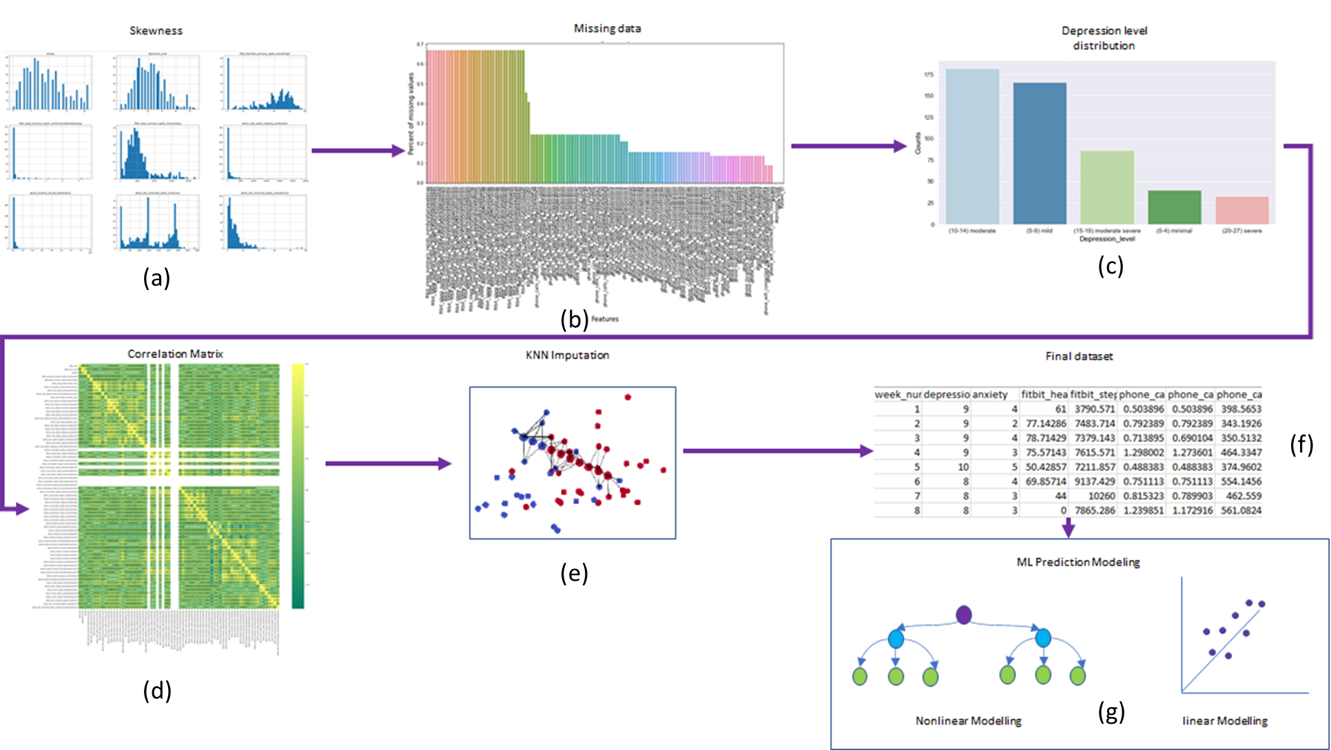 User state prediction pipeline and key behavioral features